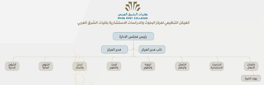 مركز البحوث 1